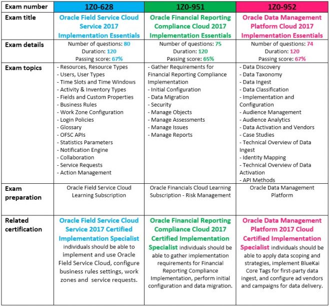 Valid 1z1-116 Test Materials