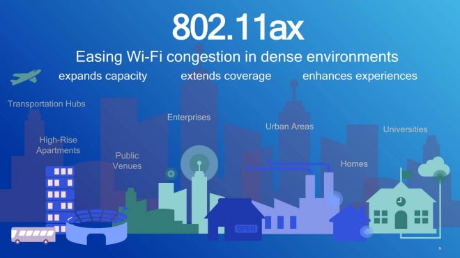 Wi-Fi 6: What You Need To Know About This New Standard – ExamCollection