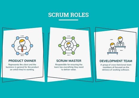 Business Analysis, Product Owner, Agile Scrum - User Stories Video Course