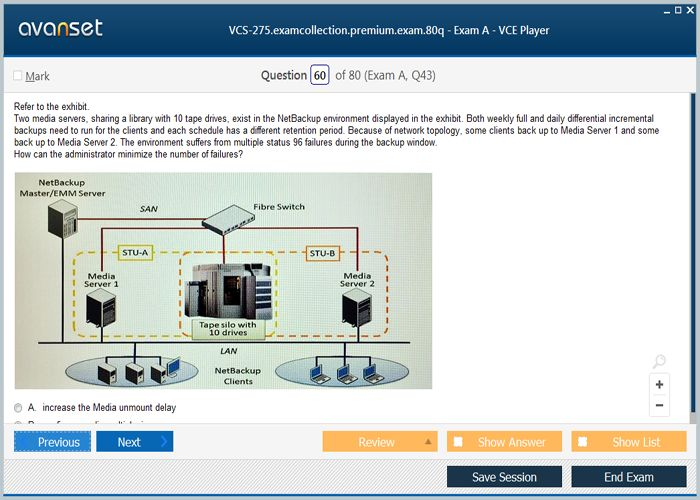 GPEN Reliable Exam Simulations